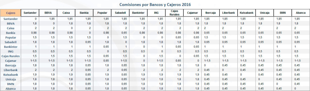 comisiones-cajeros-y-bancos-2016 (1)